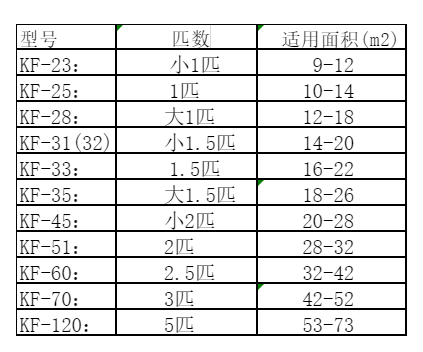 美兰空调维修